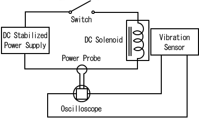 Testing Circuit