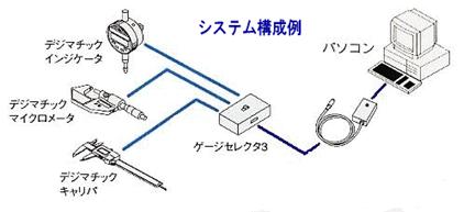 システム構成例