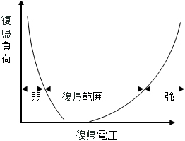 キープソレノイド